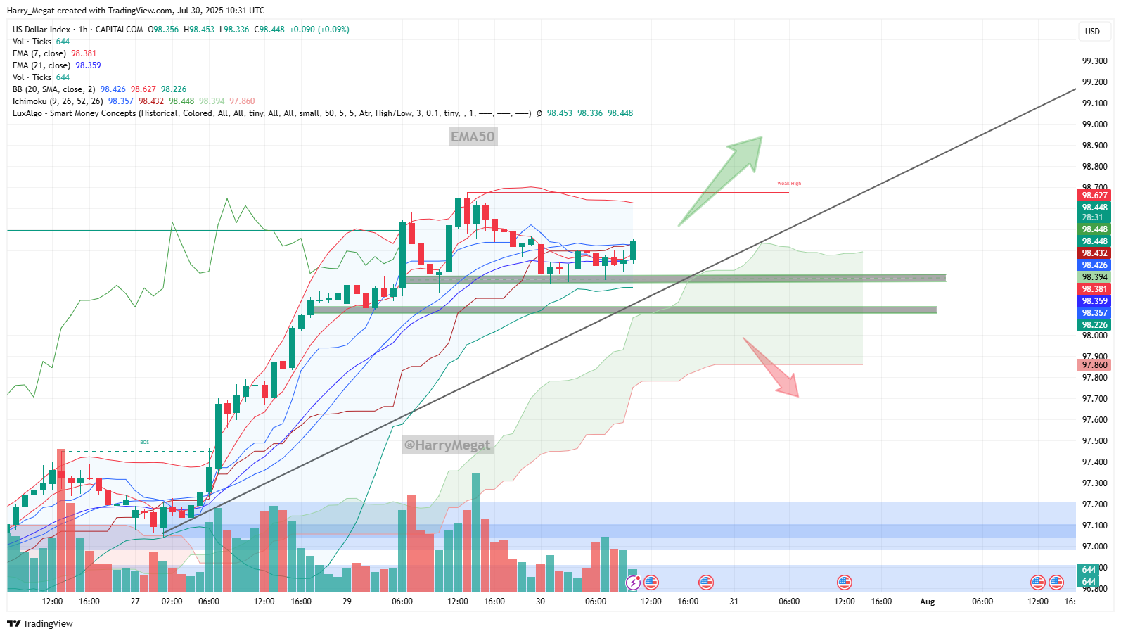 CAPITALCOM:DXY Chart Image by Harry_Megat