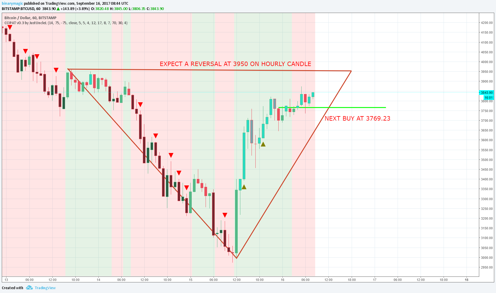  Chart Image