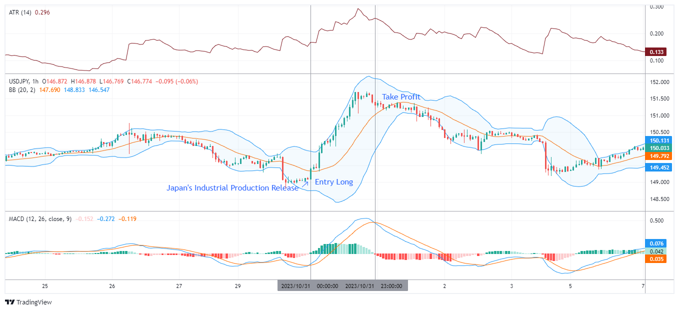 USDJPY Chart Image