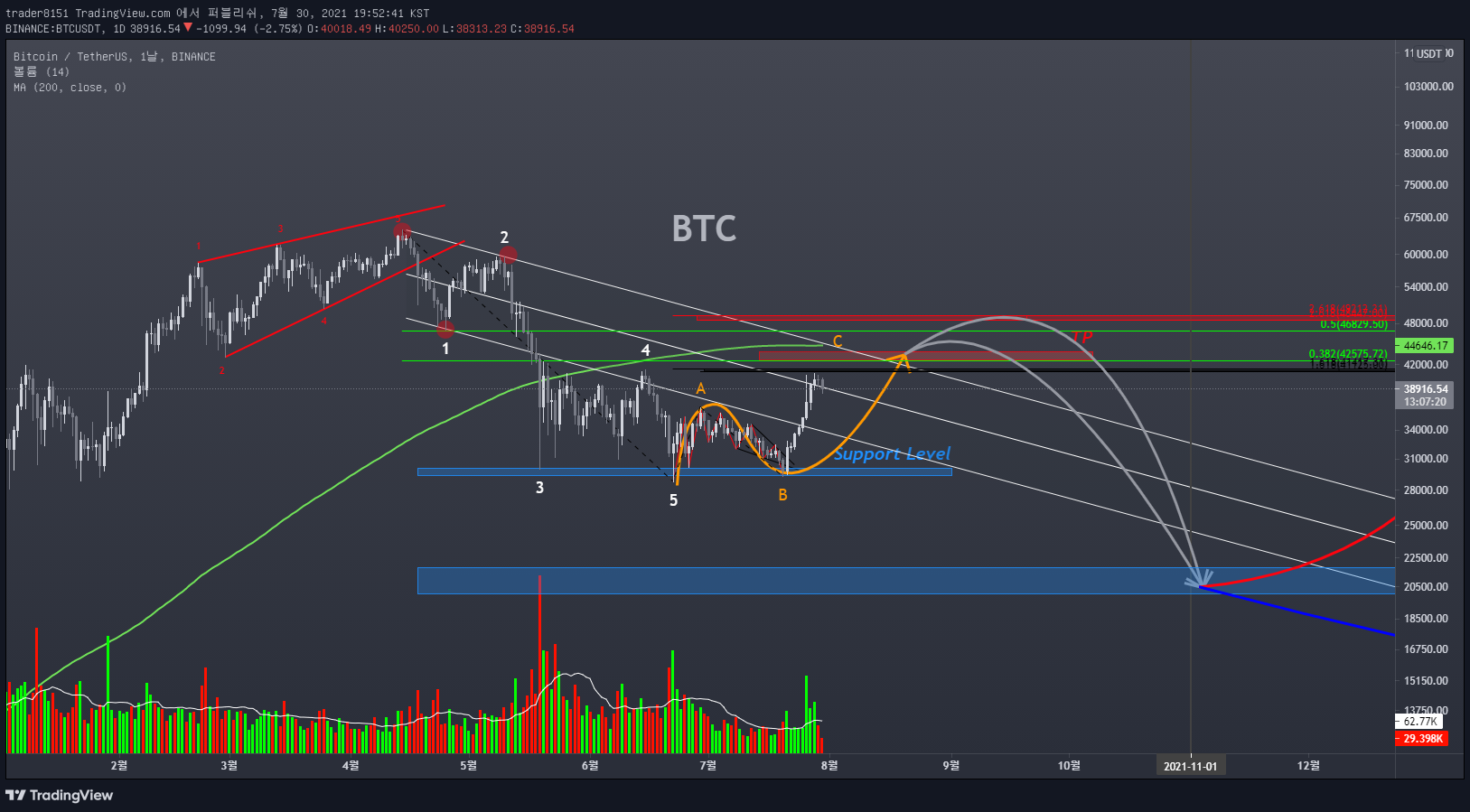  Chart Image