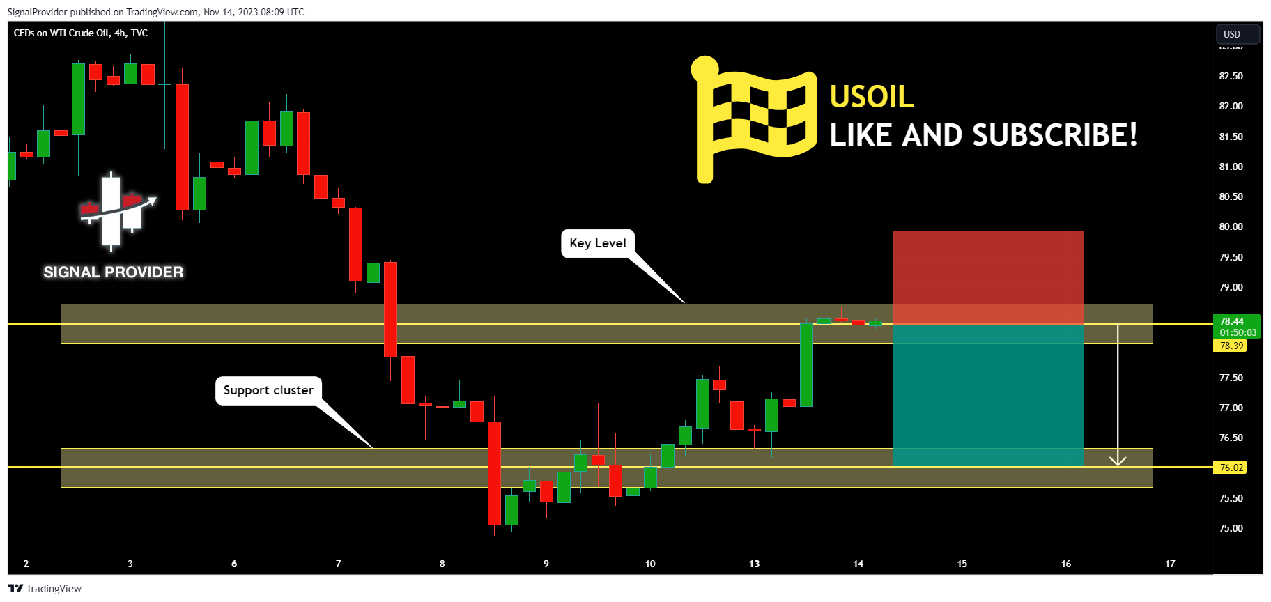 TVC:USOIL Chart Image by SignalProvider