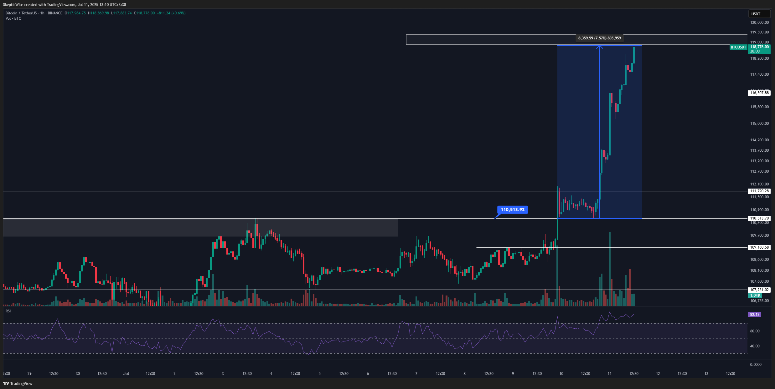 BINANCE:BTCUSDT Chart Image by SkepticLab