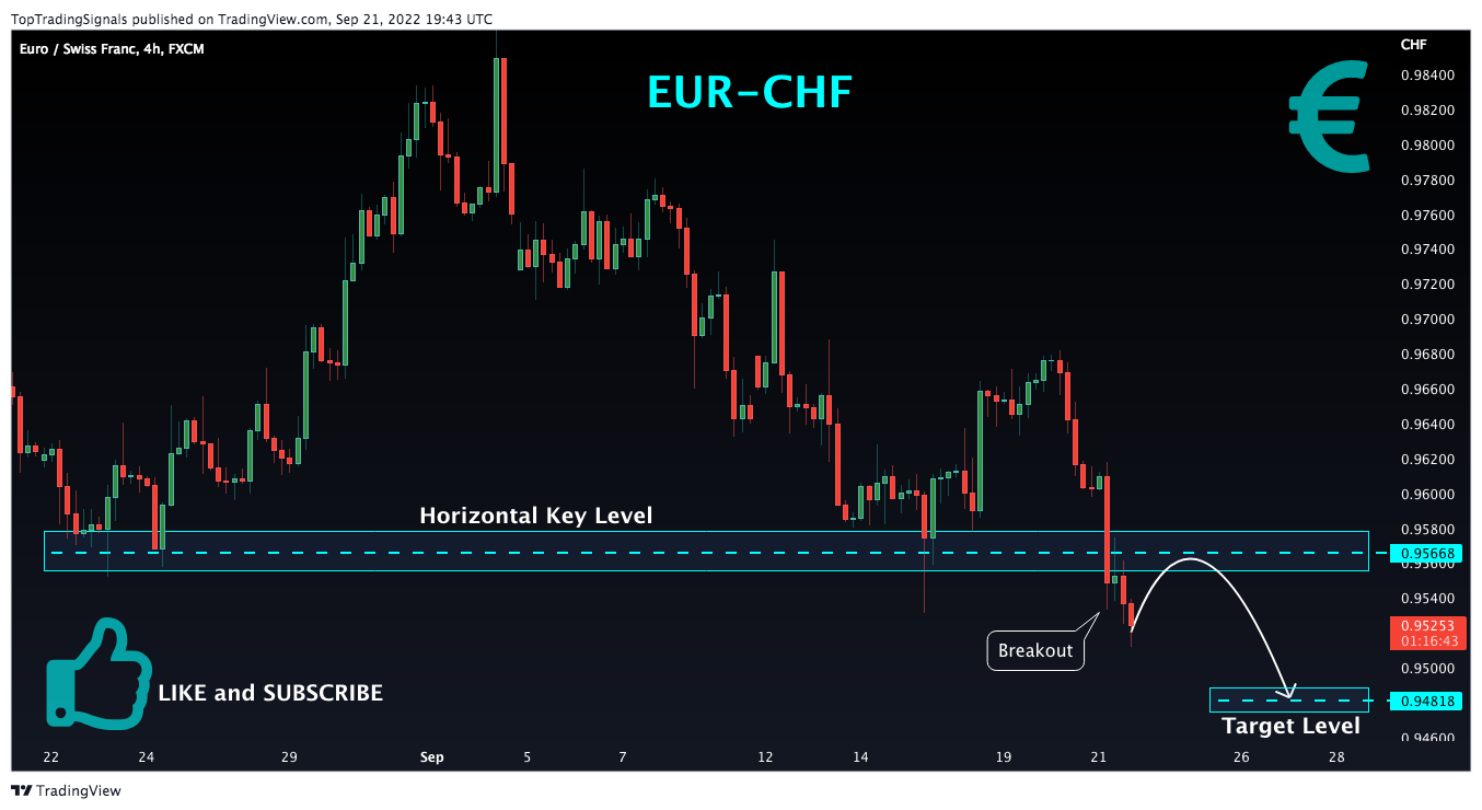 FX:EURCHF Chart Image by TopTradingSignals
