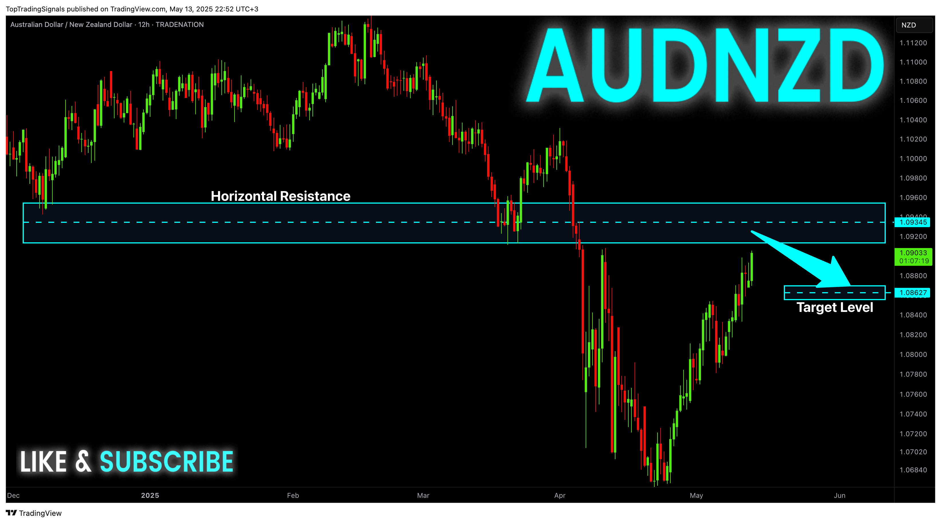 TRADENATION:AUDNZD Chart Image by TopTradingSignals