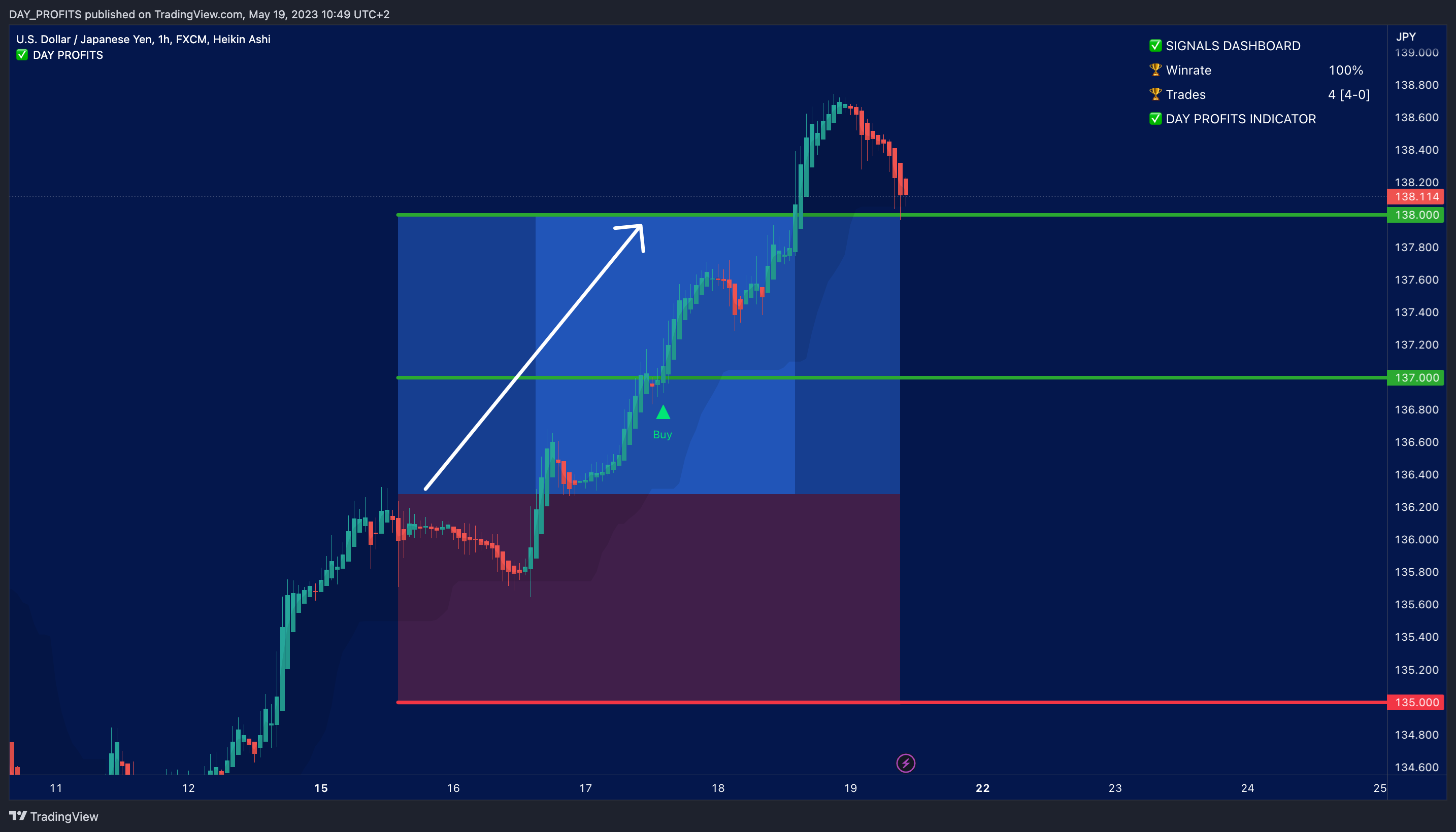 FX:USDJPY Chart Image by DAY_PROFITS