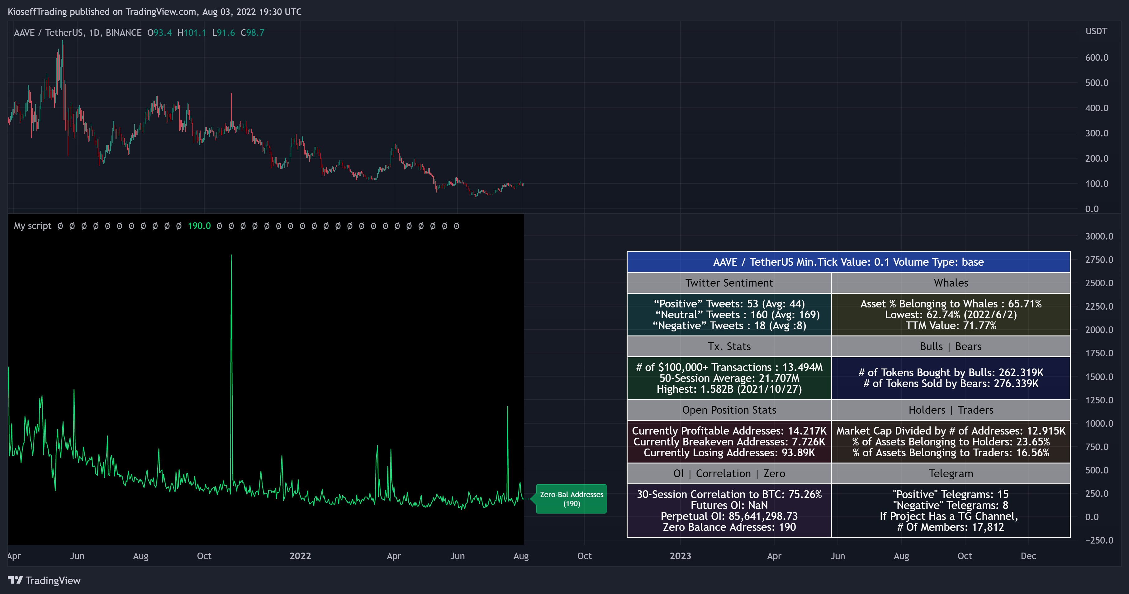BINANCE:AAVEUSDT Chart Image by KioseffTrading