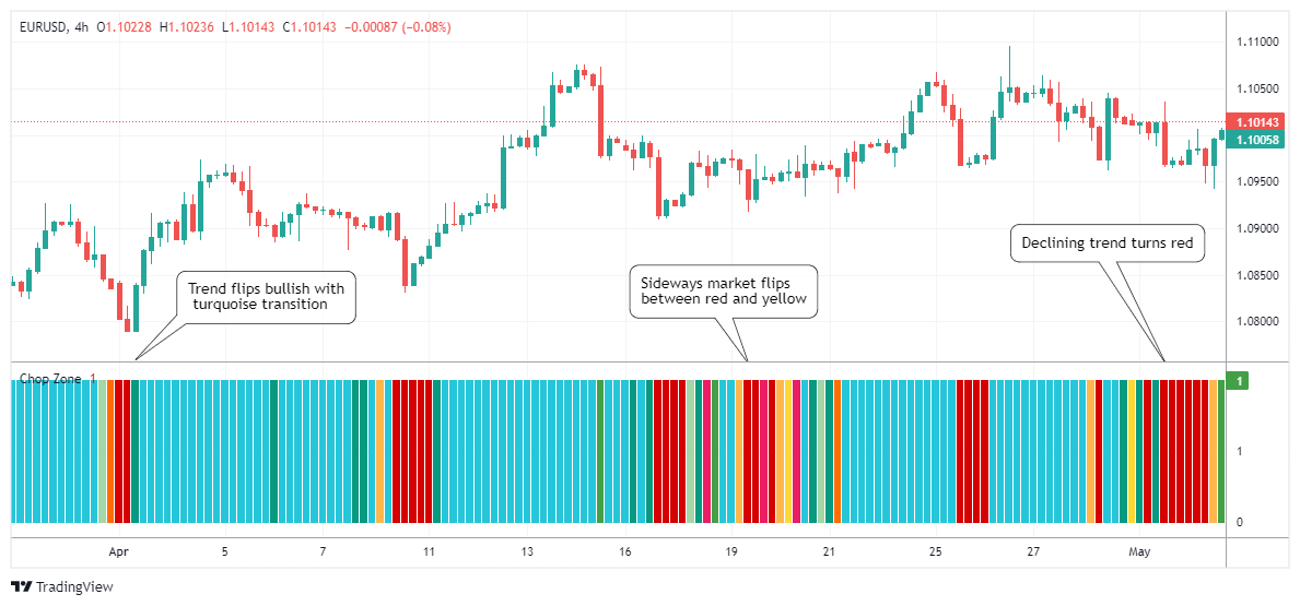 EURUSD Chart Image