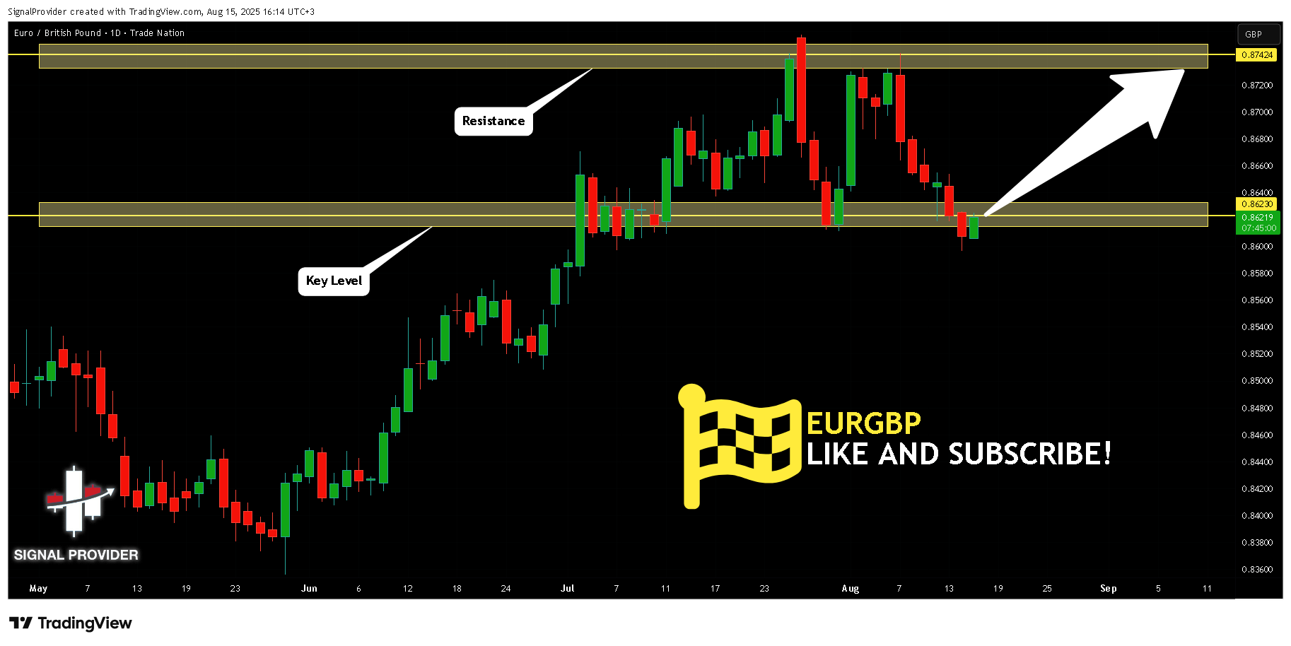 TRADENATION:EURGBP Chart Image by SignalProvider