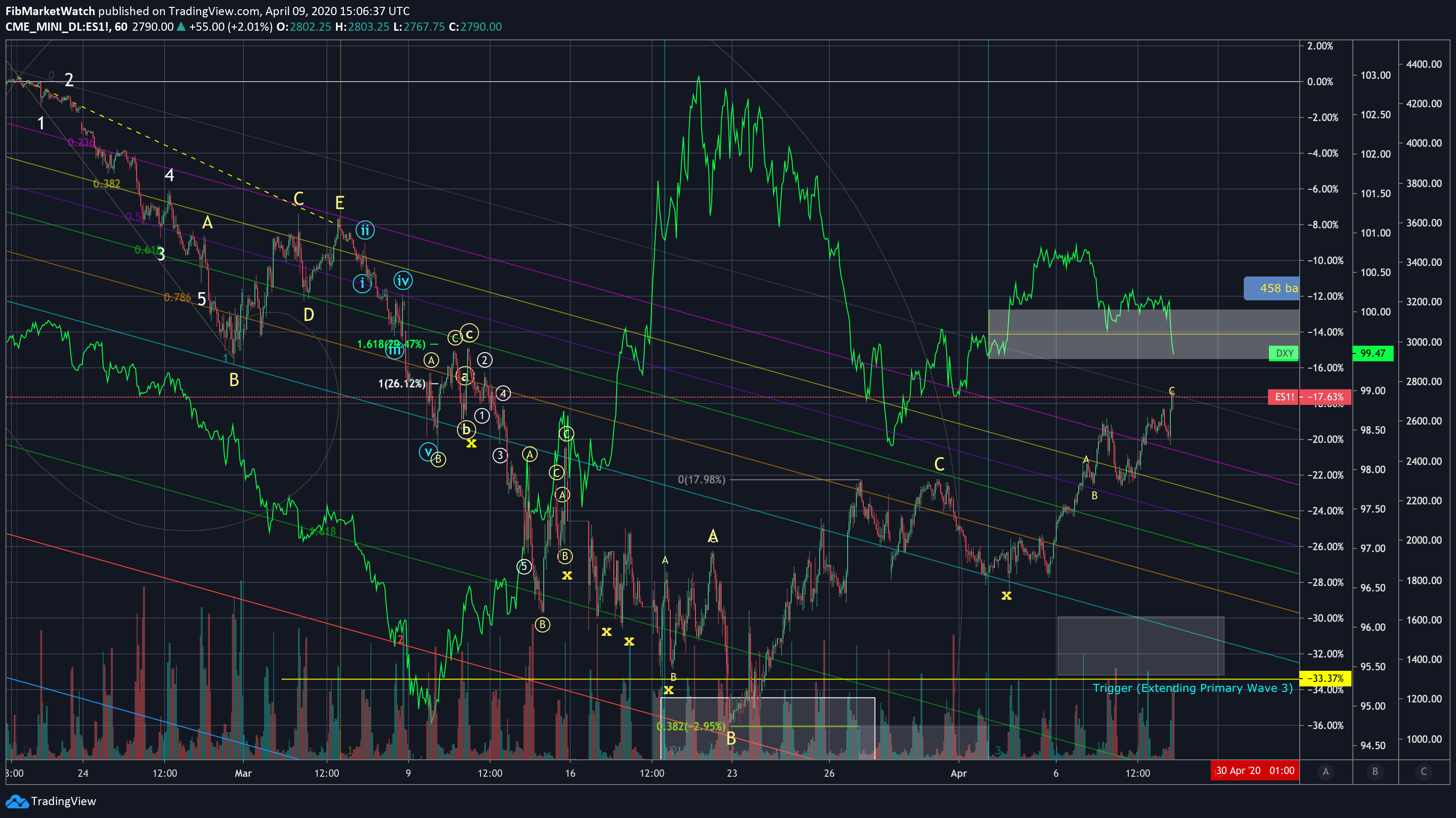  Chart Image