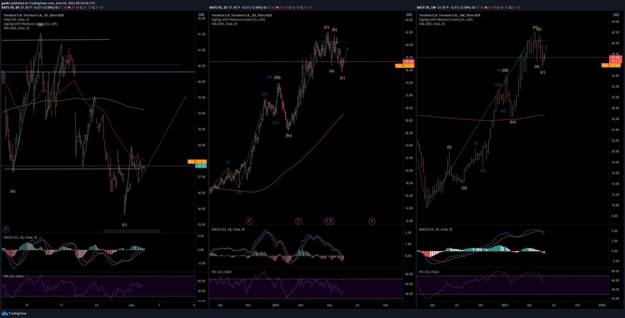  Chart Image