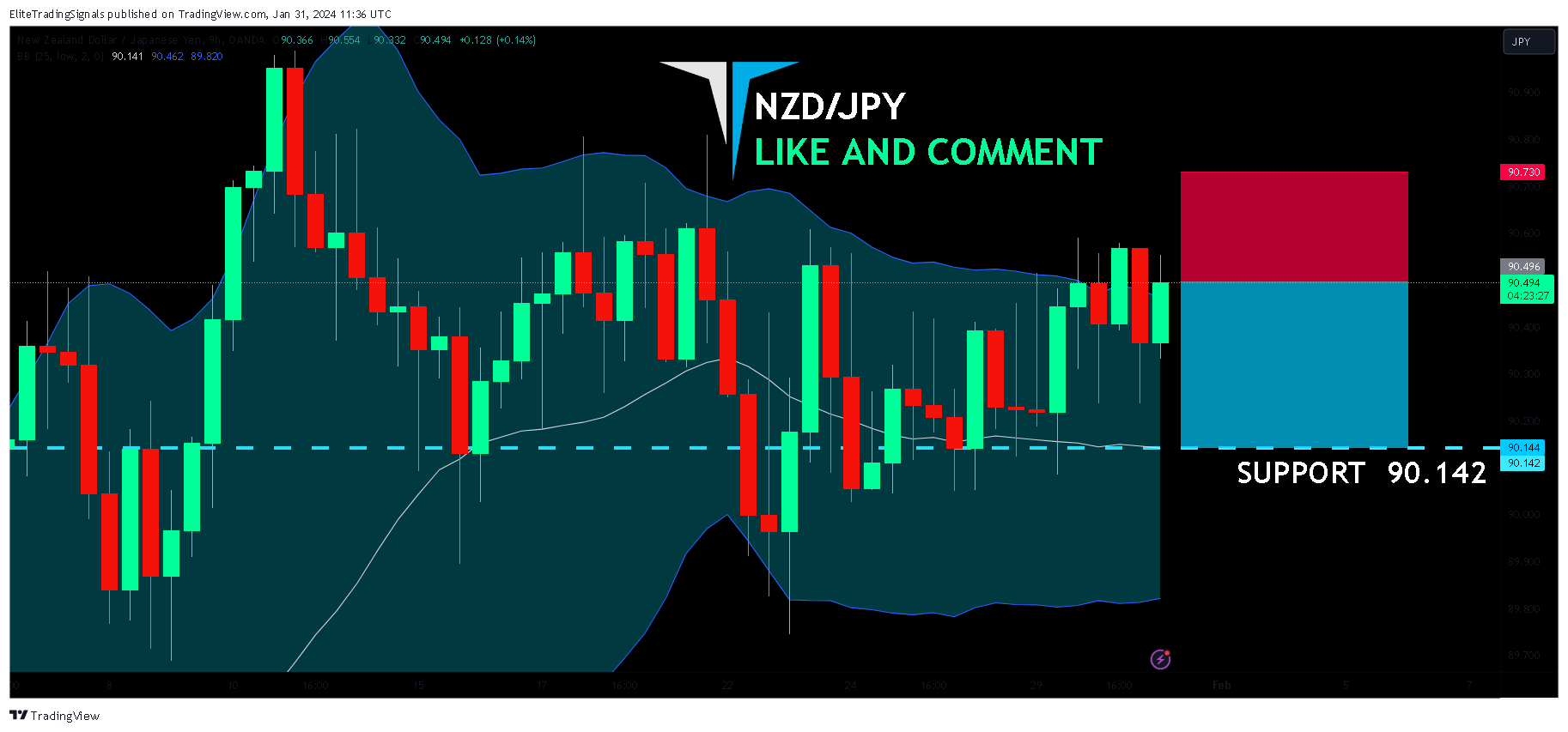 OANDA:NZDJPY Chart Image by EliteTradingSignals
