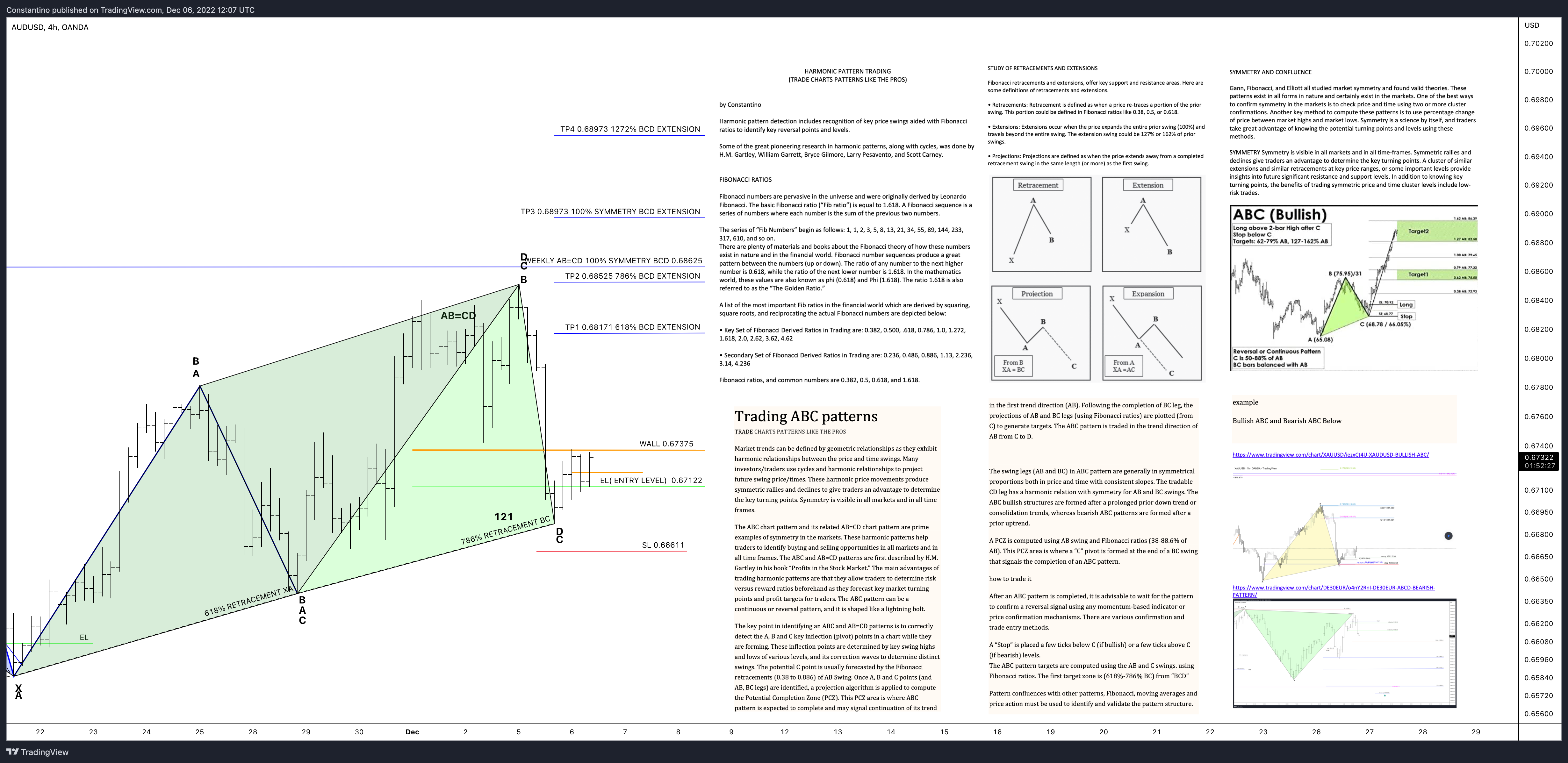 OANDA:AUDUSD Chart Image by TradeChartPatternsLikeThePros