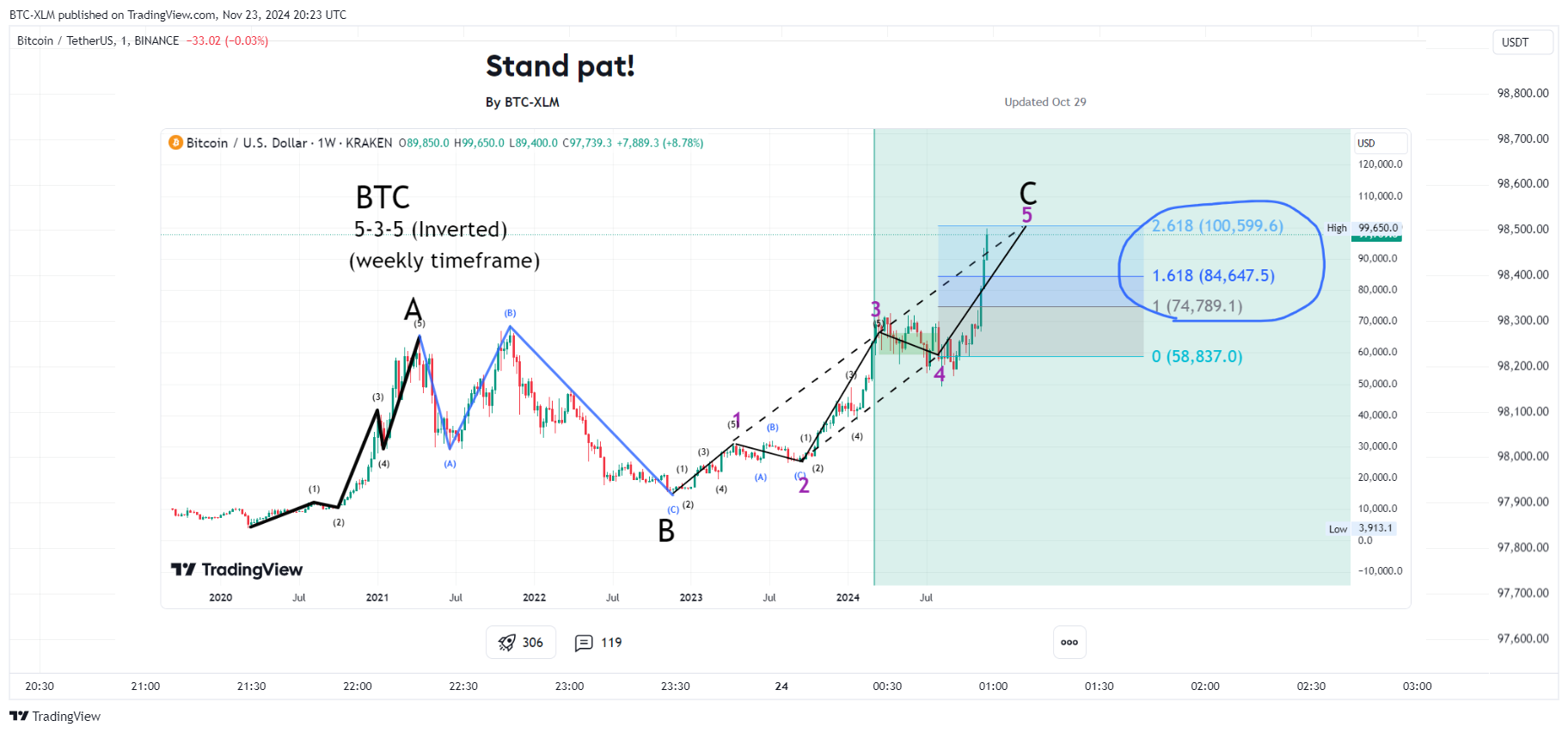 BINANCE:BTCUSDT Chart Image by BTC-XLM