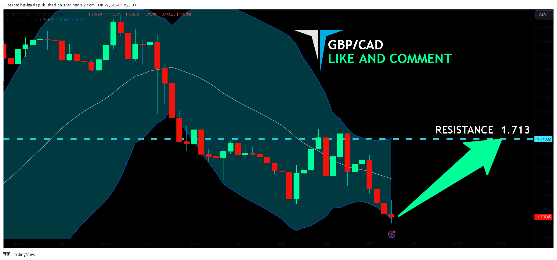 FX:GBPCAD Chart Image by EliteTradingSignals