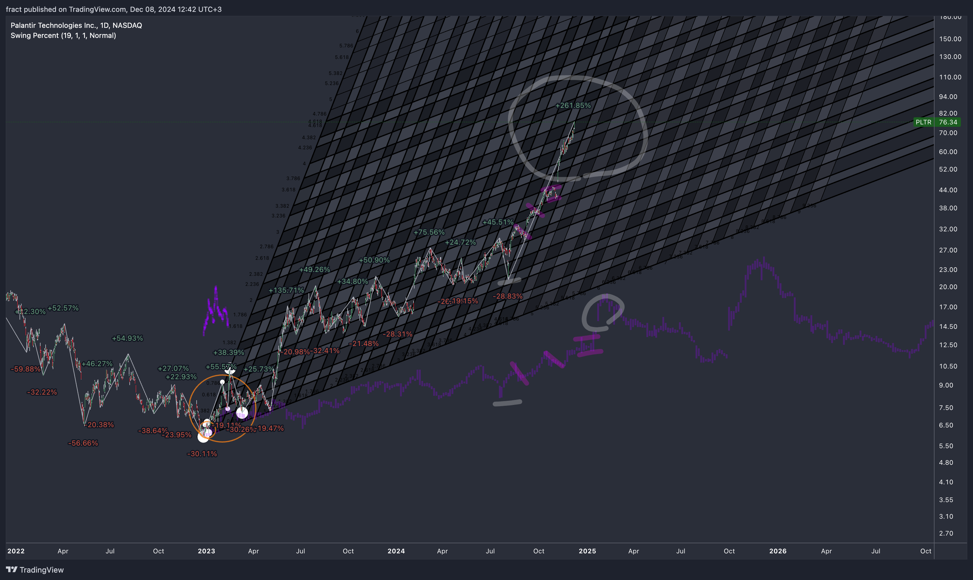 BATS:PLTR Chart Image by fract