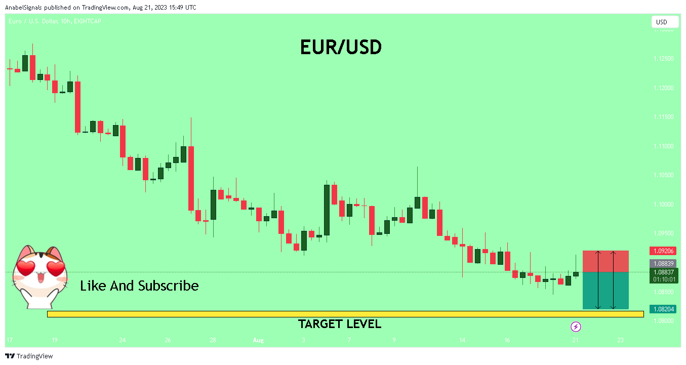 EIGHTCAP:EURUSD Chart Image by AnabelSignals