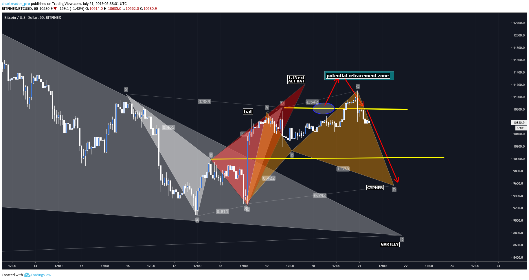  Chart Image