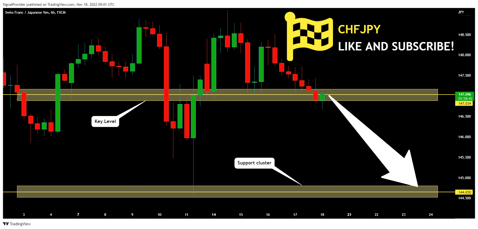FX:CHFJPY Chart Image by SignalProvider