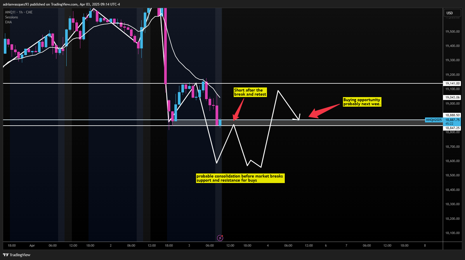 CME_MINI:MNQ1! Chart Image by adrianvasquez93