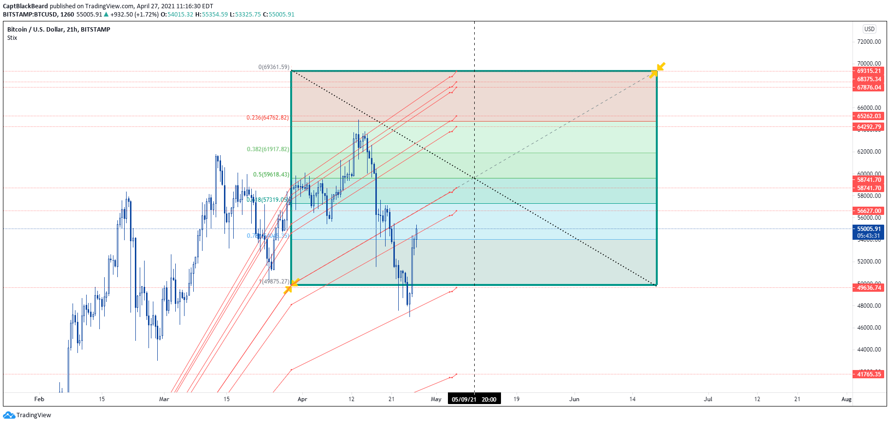  Chart Image