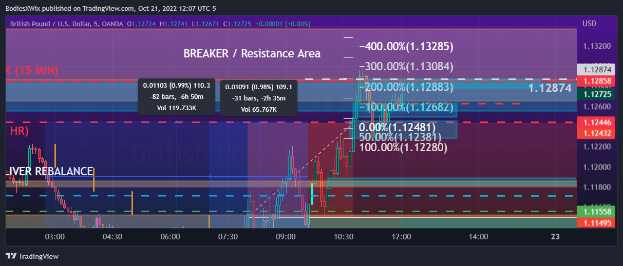 OANDA:GBPUSD Chart Image by BodiesXWix