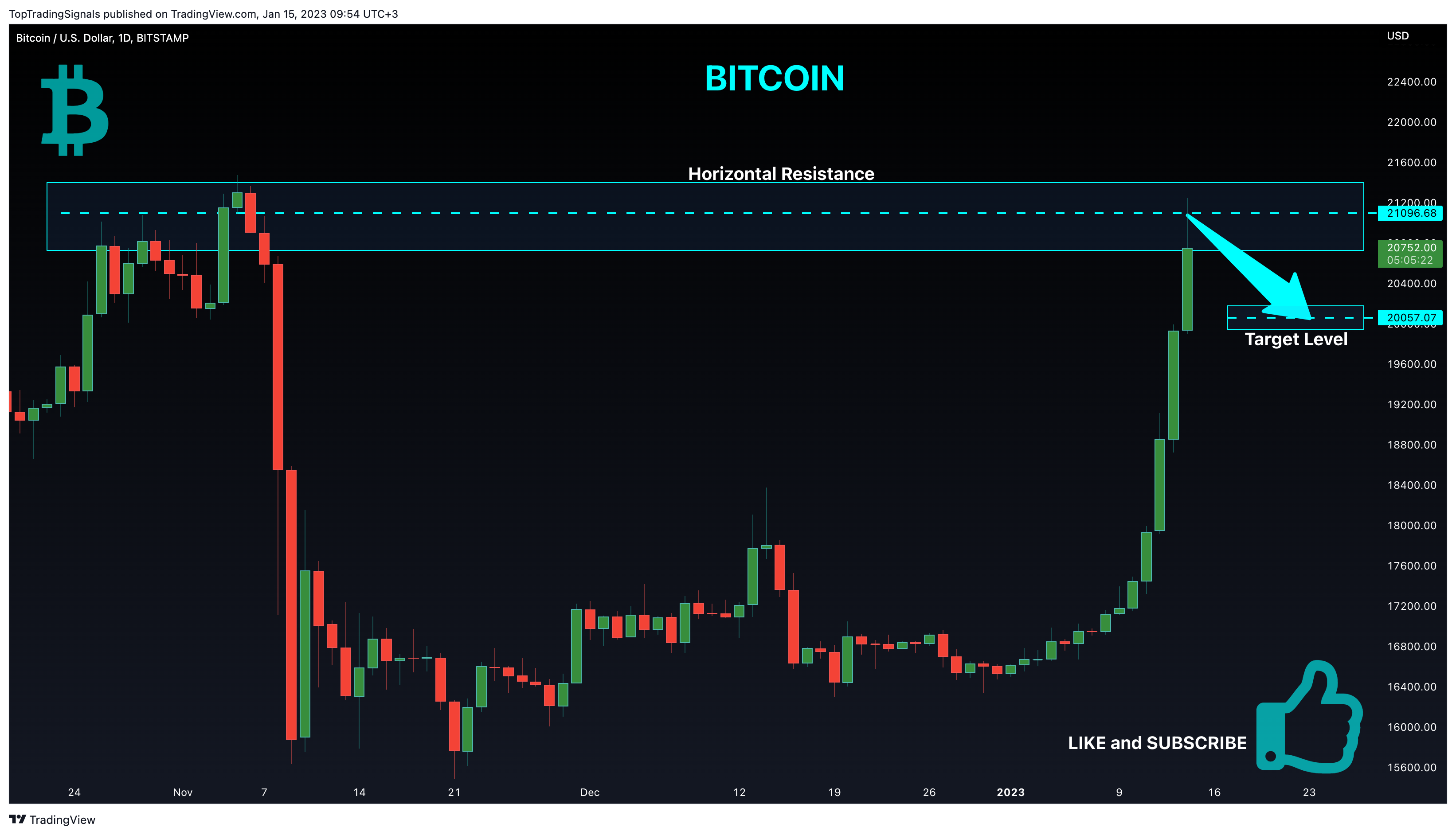 BITSTAMP:BTCUSD Chart Image by TopTradingSignals