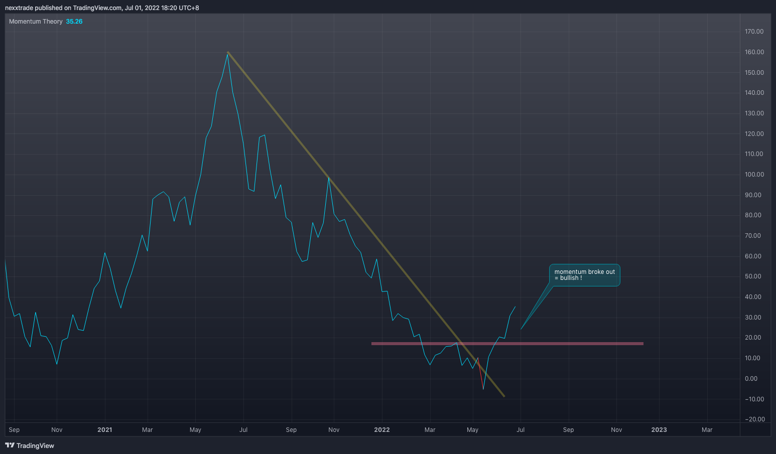 NYSE:ELF Chart Image by nexxtrade