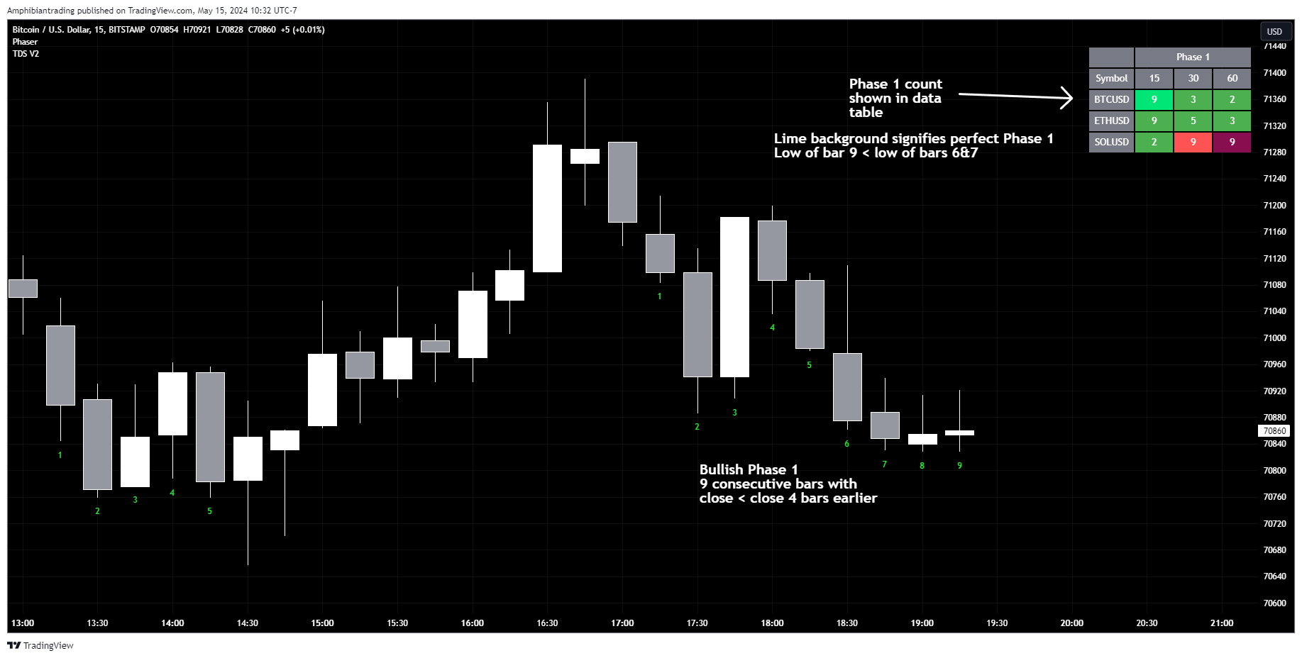 BITSTAMP:BTCUSD Chart Image by Amphibiantrading