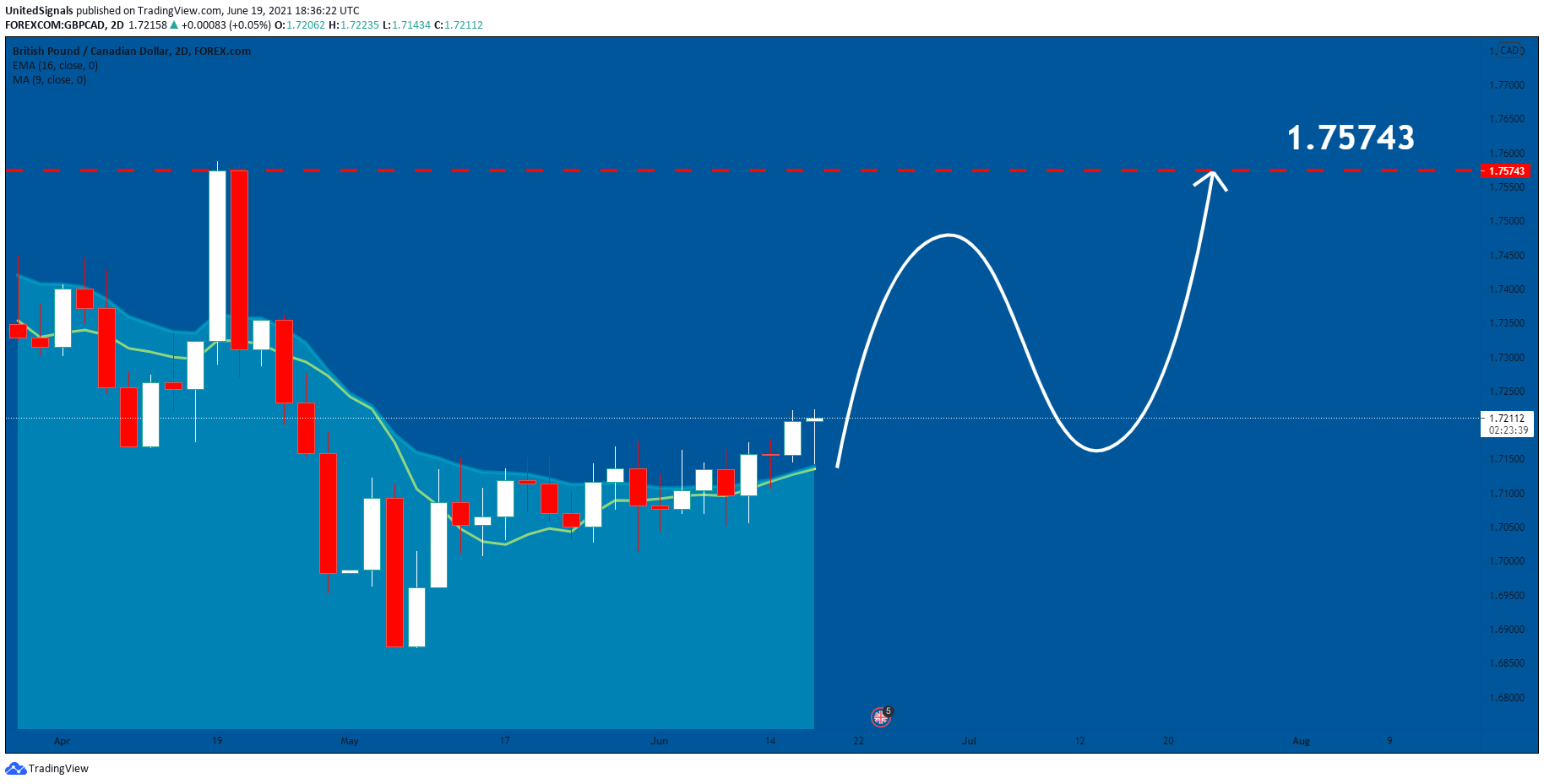  Chart Image
