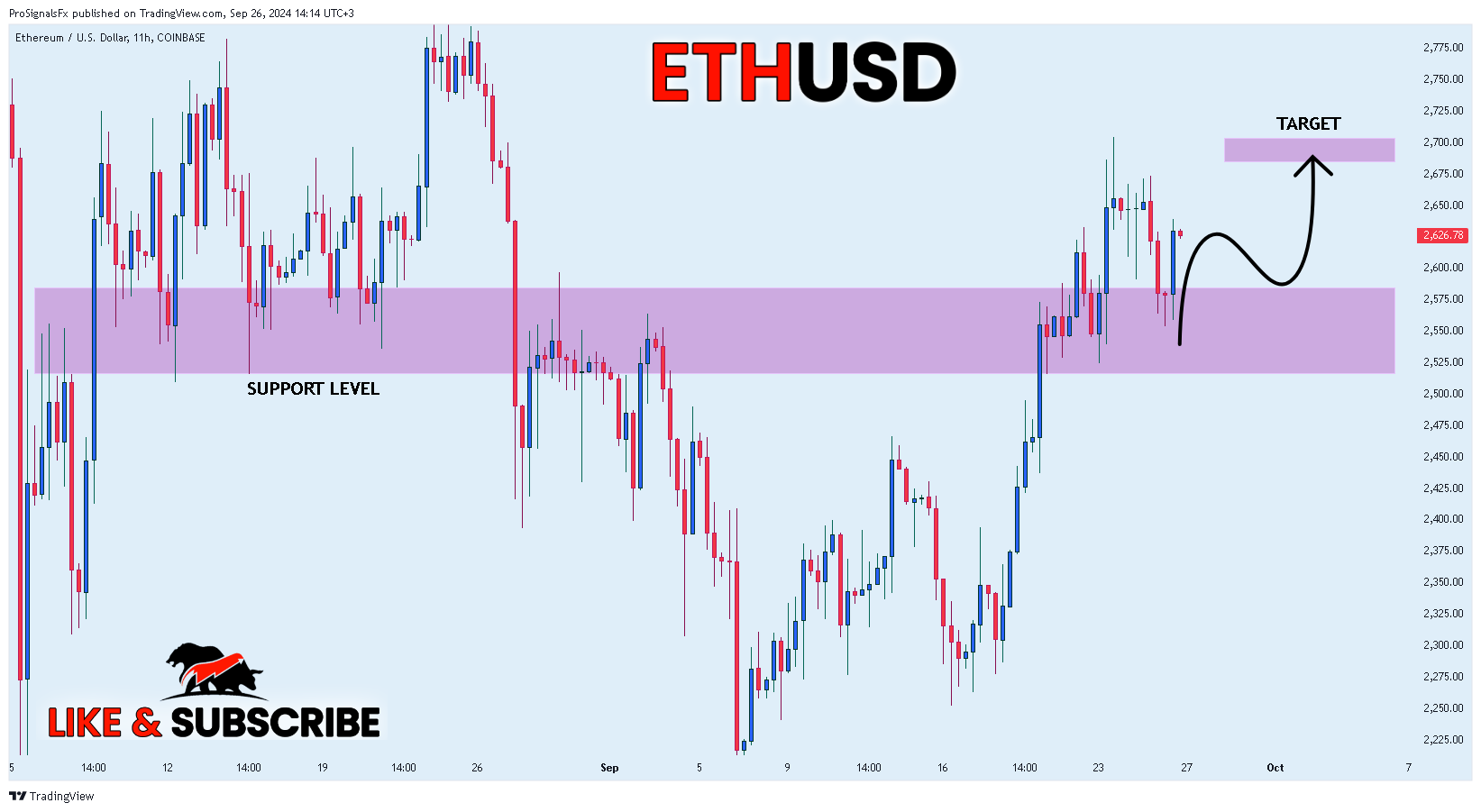 COINBASE:ETHUSD Chart Image by ProSignalsFx