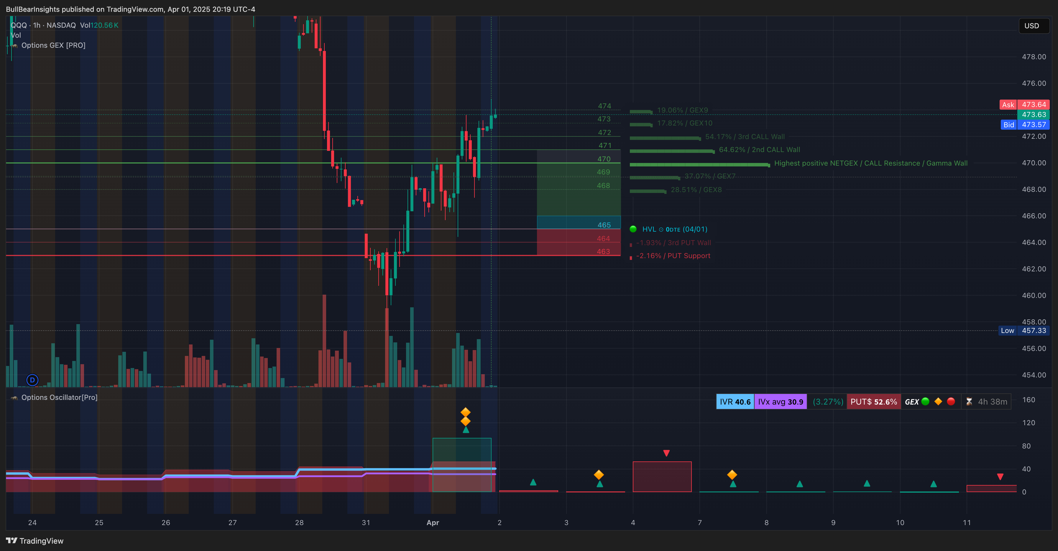 NASDAQ:QQQ Chart Image by BullBearInsights