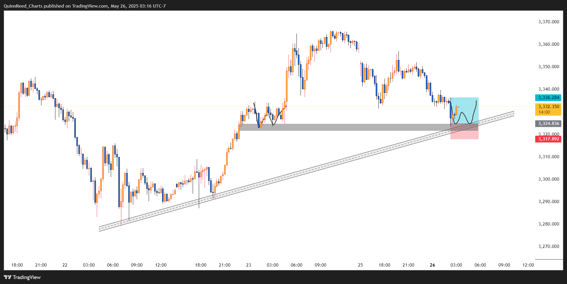 OANDA:XAUUSD Chart Image by QuinnReed_Charts