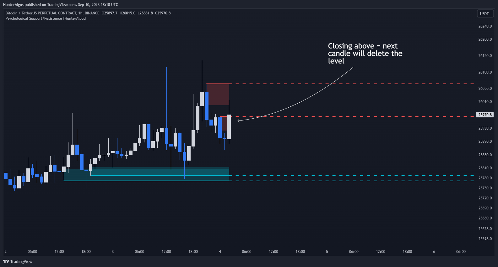 BINANCE:BTCUSDT.P Chart Image by BigBeluga