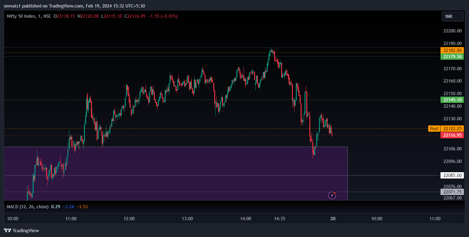 NSE:NIFTY Chart Image by omvats1