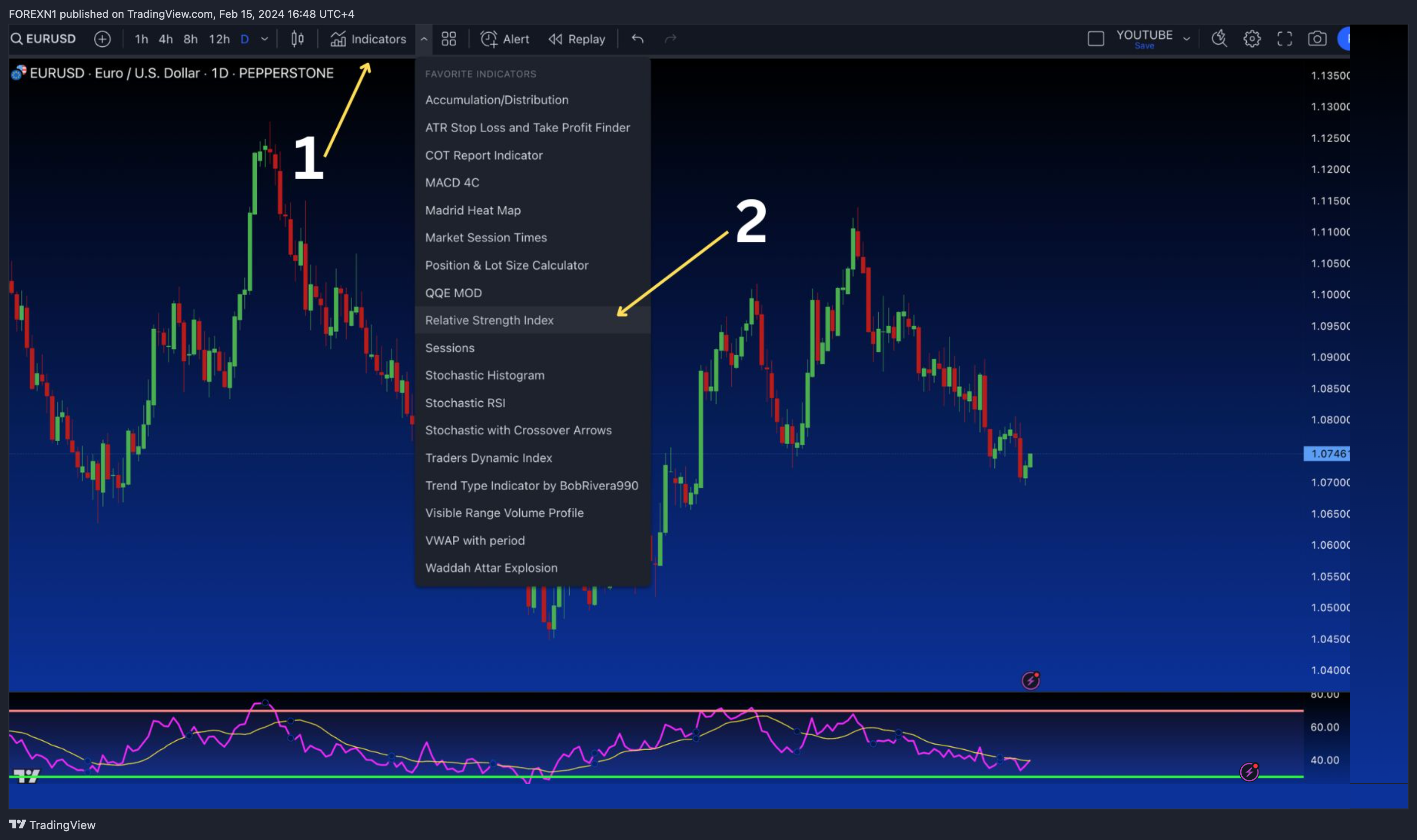 PEPPERSTONE:EURUSD Chart Image by FOREXN1