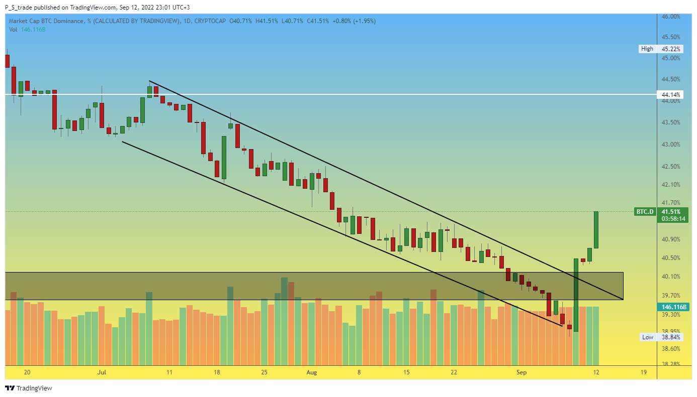 CRYPTOCAP:BTC.D Chart Image by P_S_trade