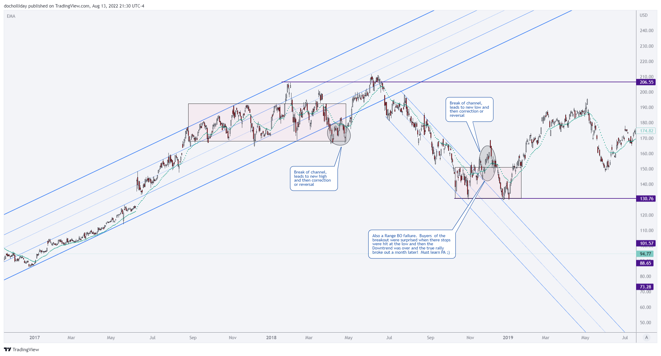 NYSE:BABA Chart Image by docholliday