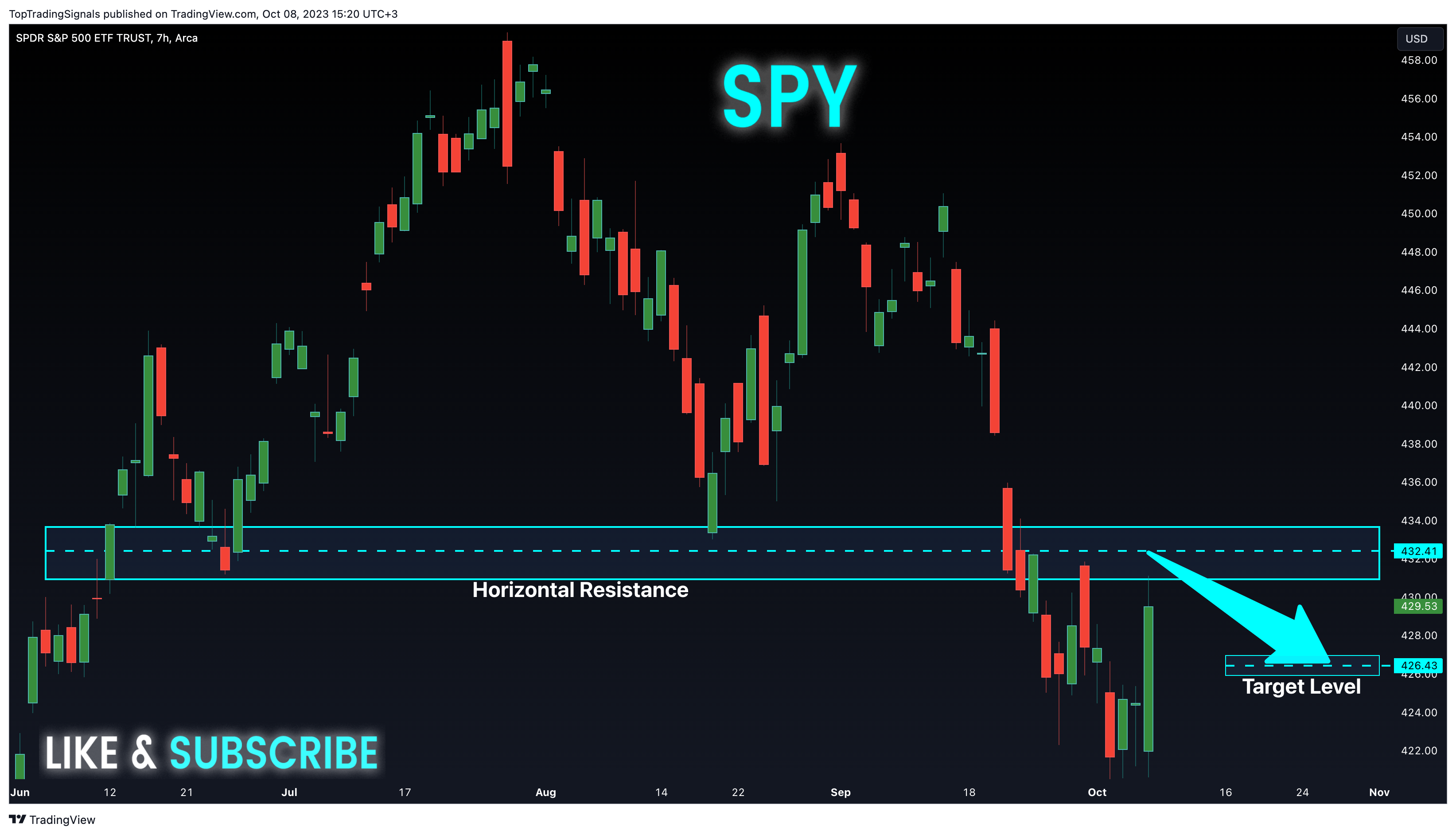 BATS:SPY Chart Image by TopTradingSignals