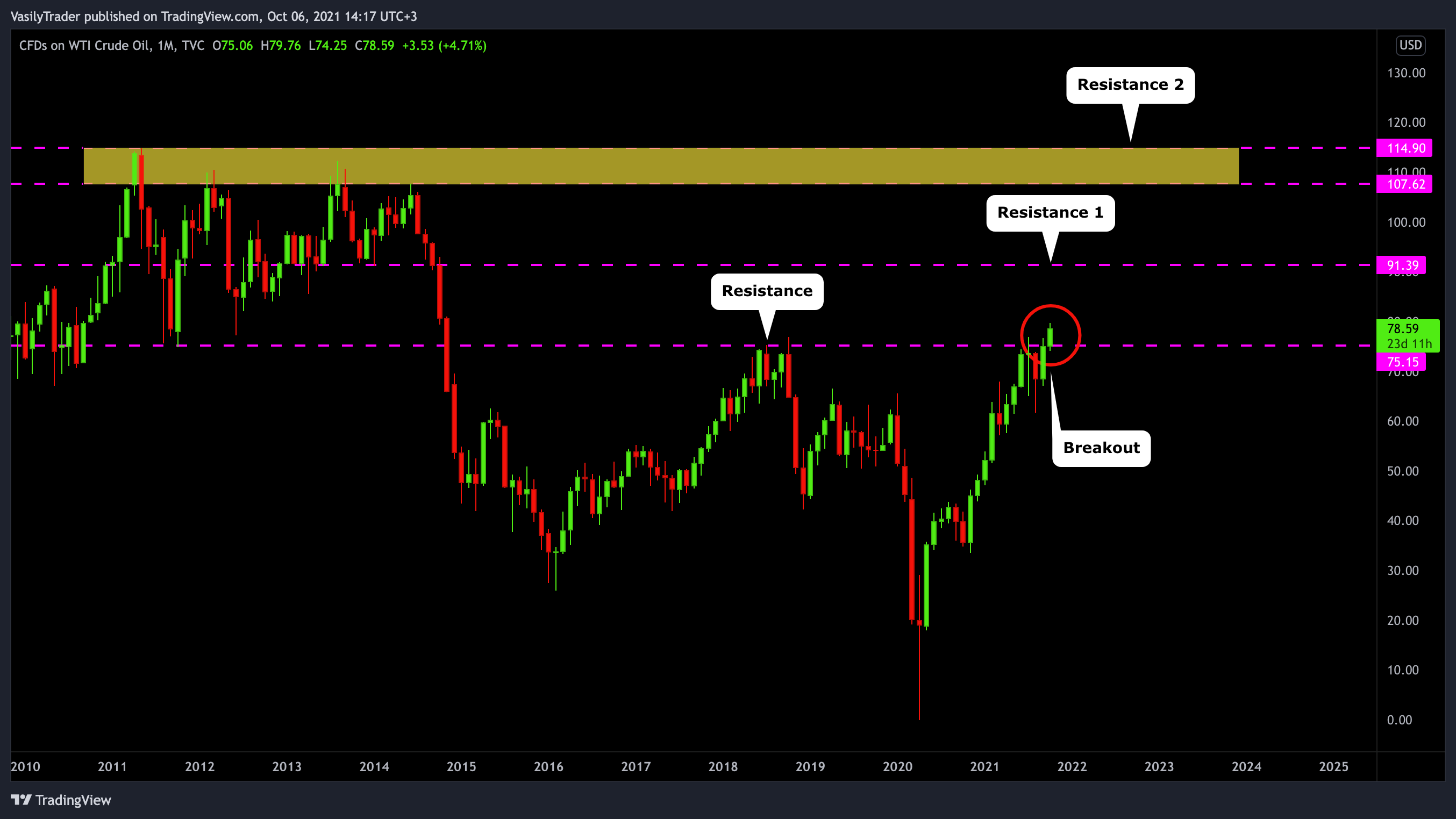  Chart Image