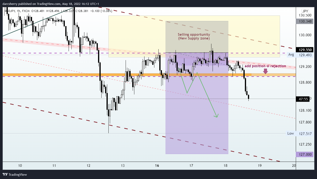 FX:USDJPY Chart Image by darcsherry
