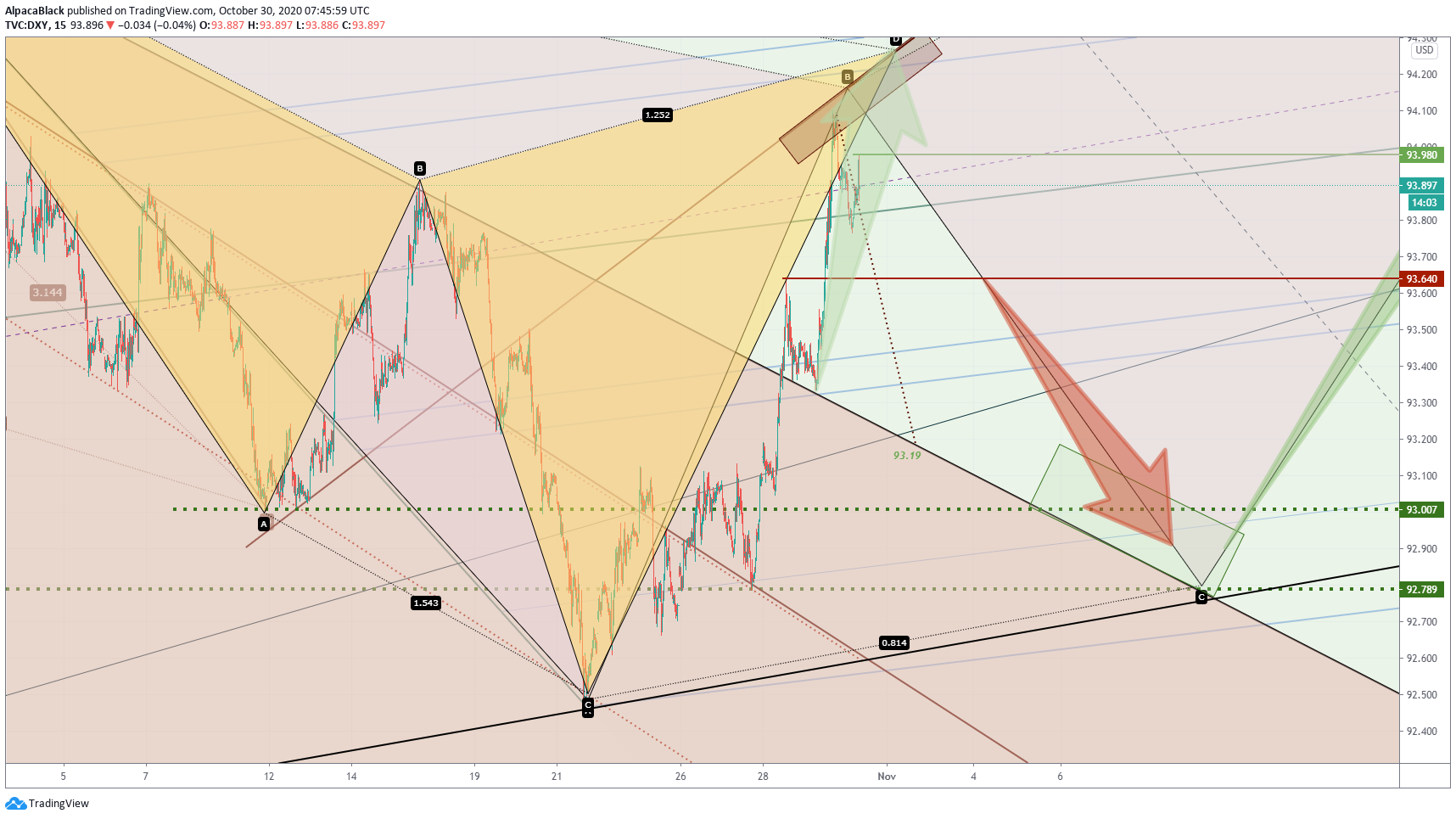  Chart Image