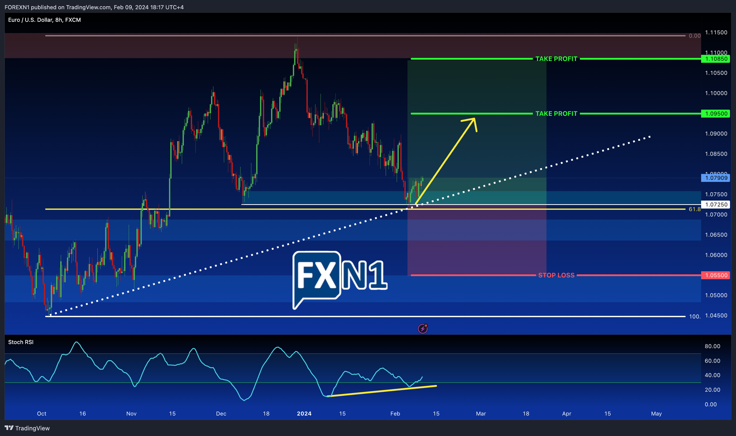 FX:EURUSD Chart Image by FOREXN1