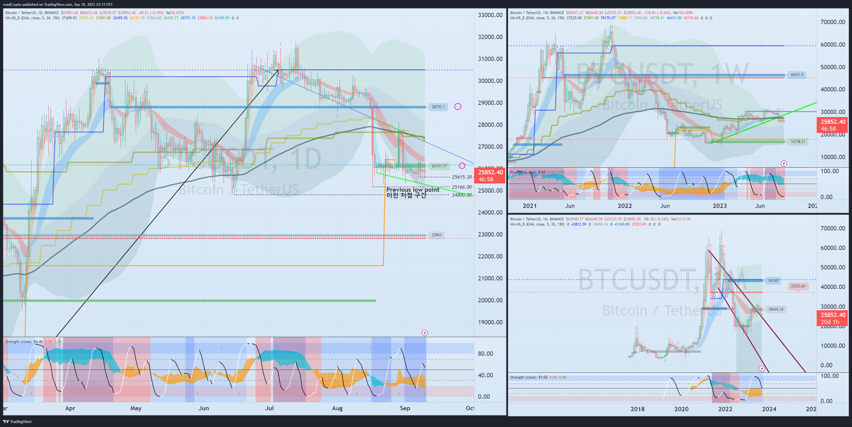 BINANCE:BTCUSDT Chart Image by readCrypto