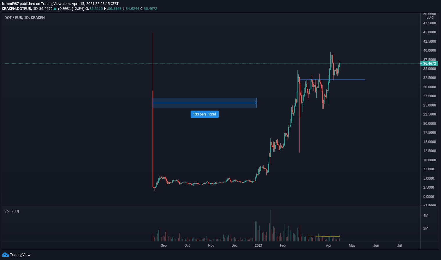  Chart Image