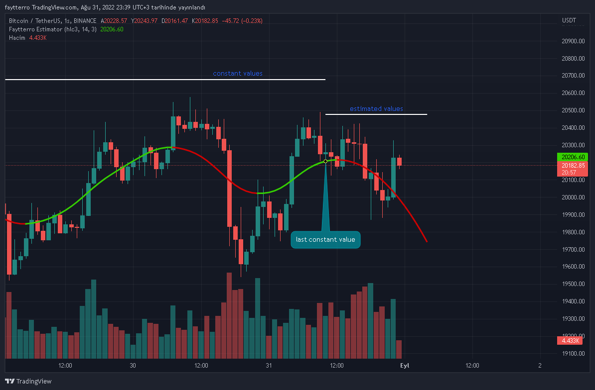 BINANCE:BTCUSDT Chart Image by faytterro