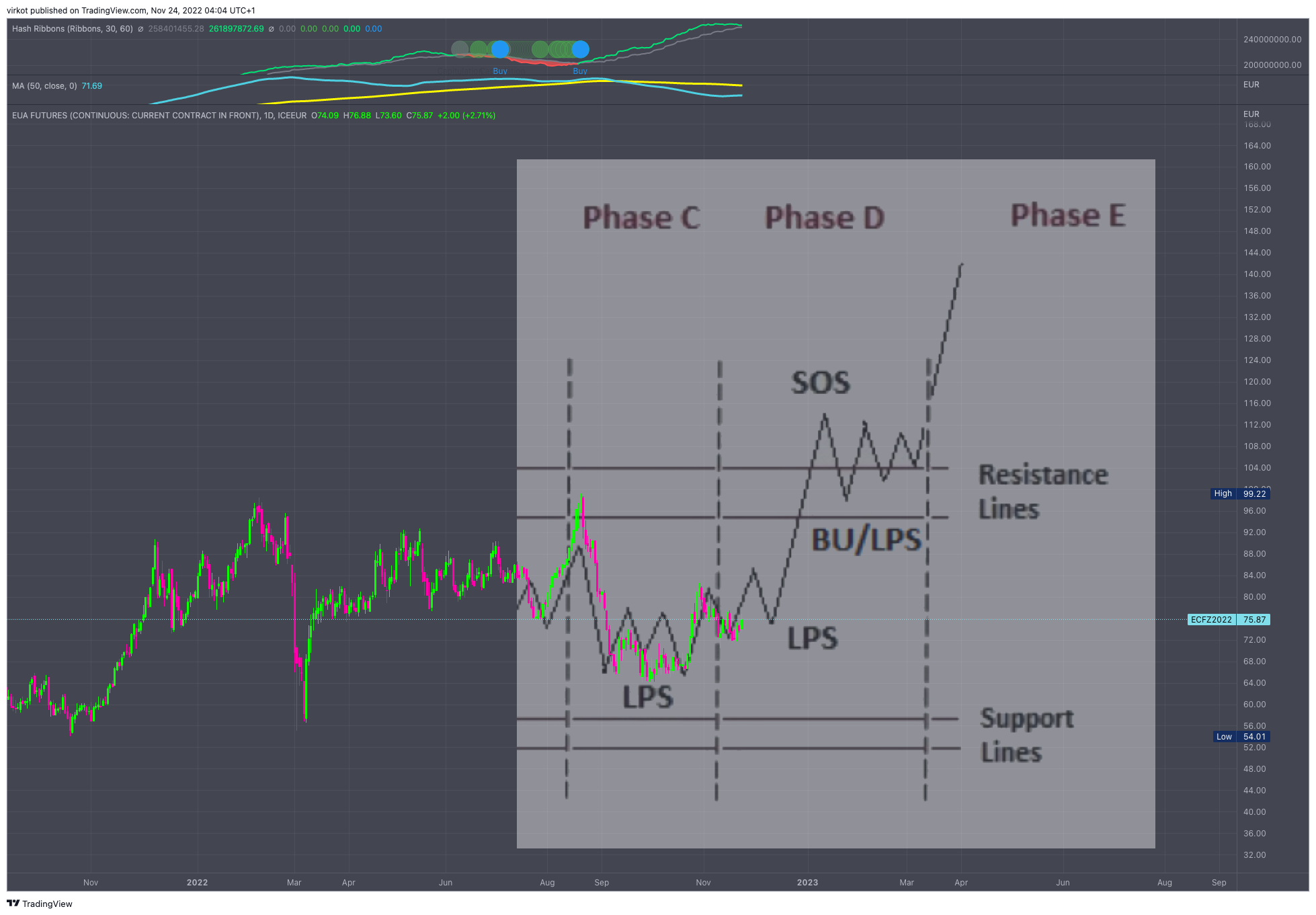 ICEEUR:ECF1! Chart Image by virkot