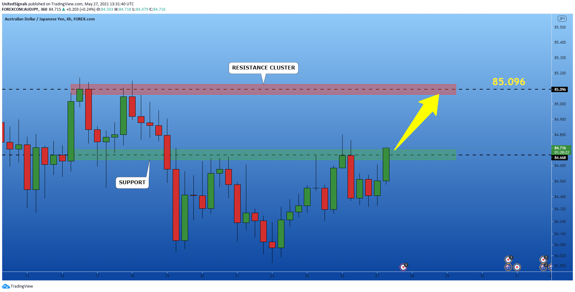  Chart Image