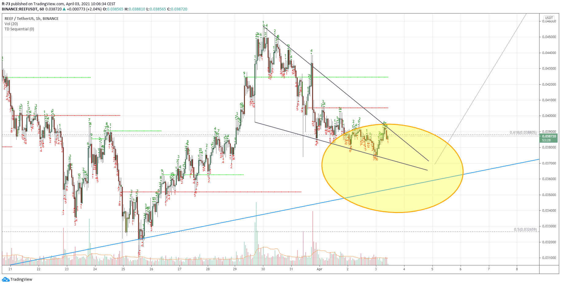  Chart Image