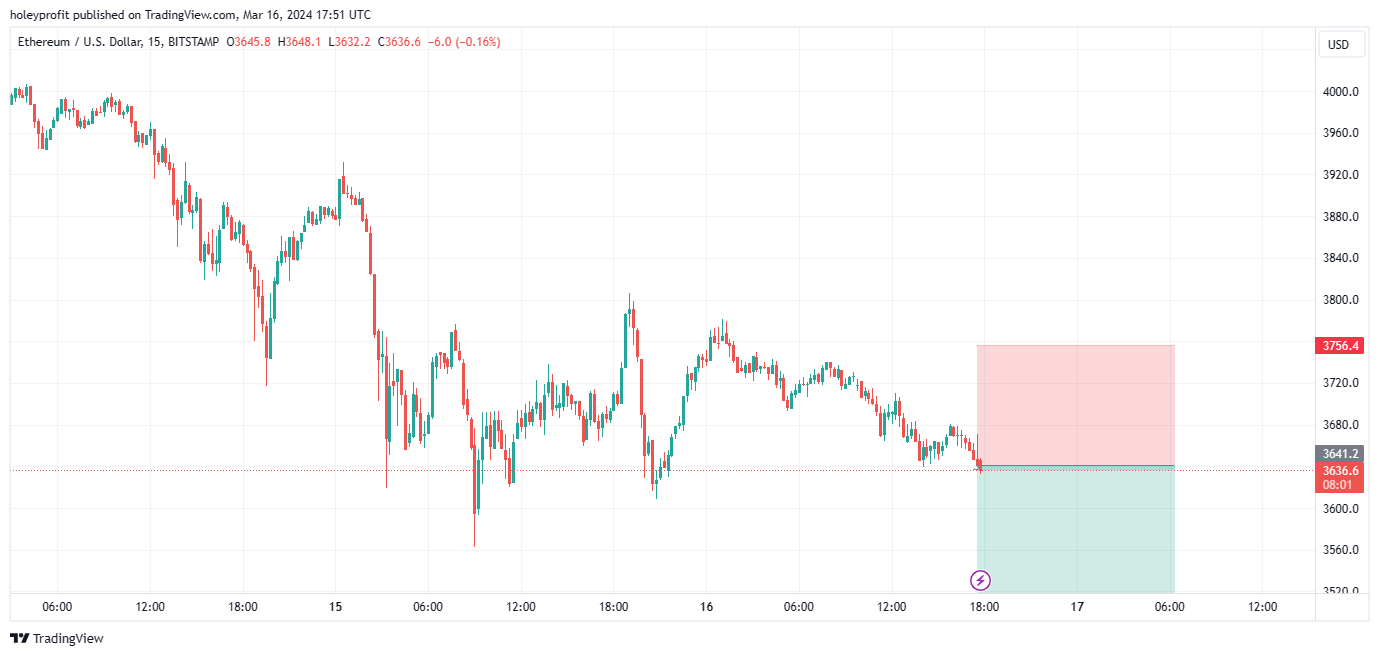 BITSTAMP:ETHUSD Chart Image by holeyprofit