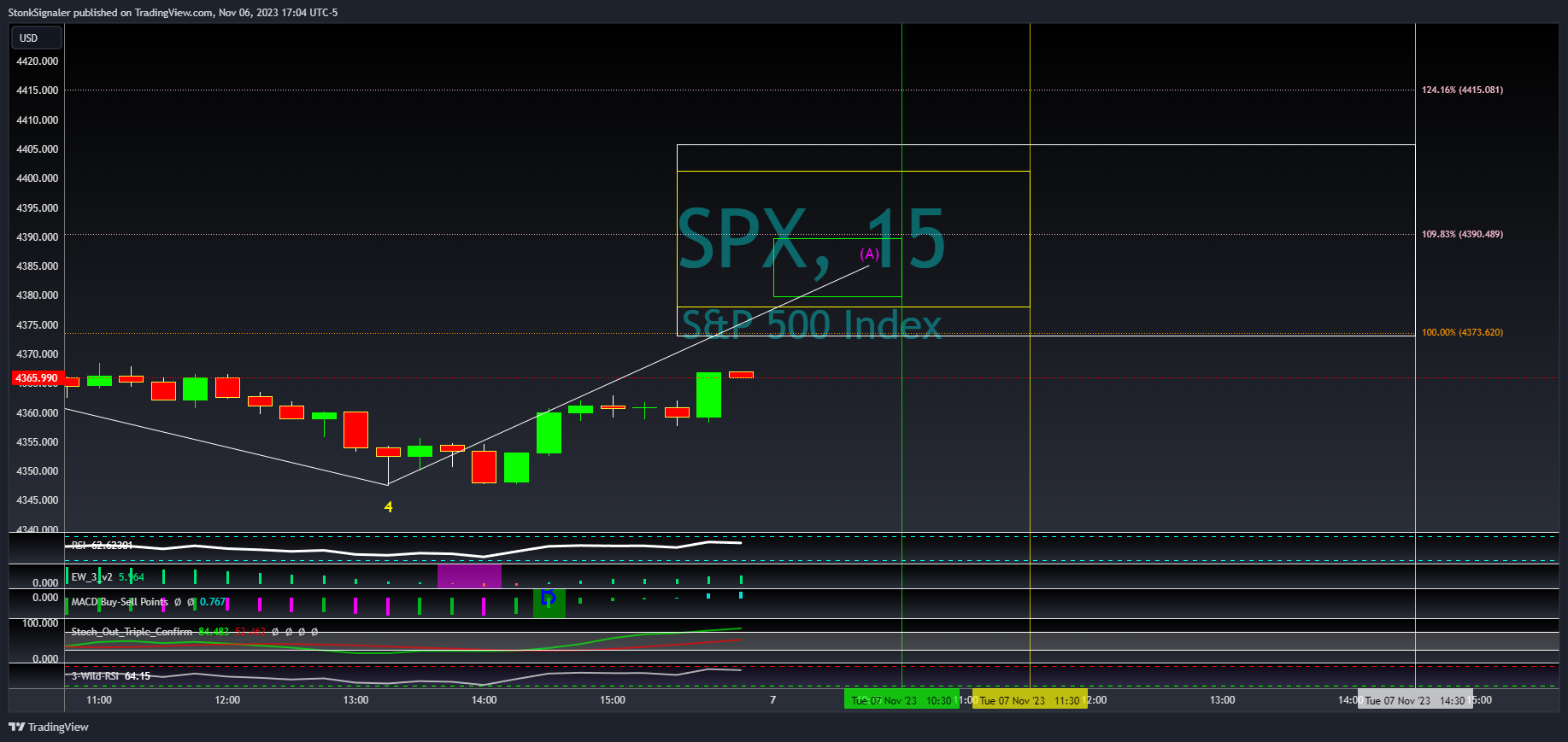 SP:SPX Chart Image by StockSignaler